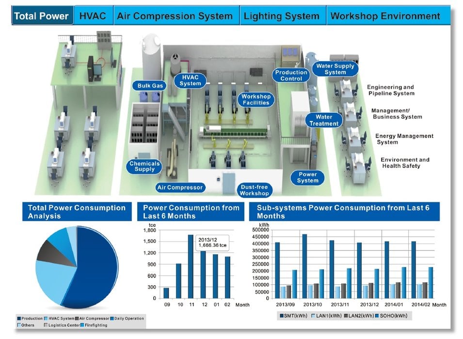 Delta develops Industrial Automation Solutions to enhance the energy efficiency and productivity of a wide range of manufacturing and industrial processes